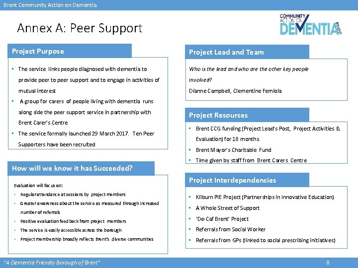 Brent Community Action on Dementia Annex A: Peer Support Project Purpose Project Lead and