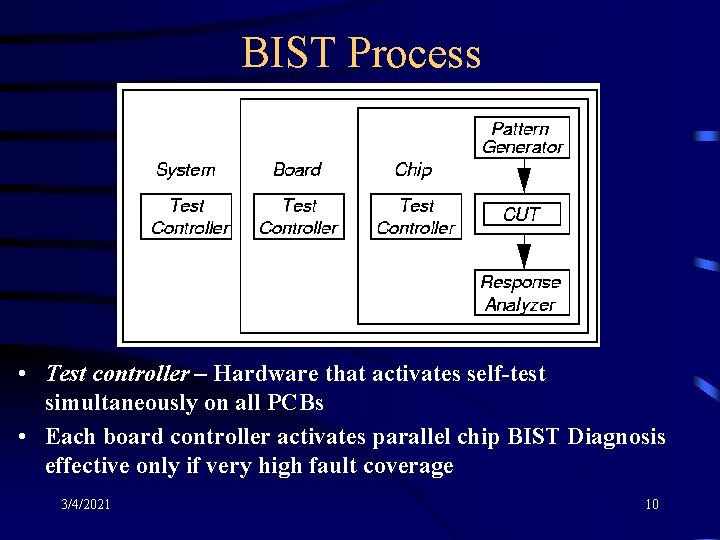 BIST Process • Test controller – Hardware that activates self-test simultaneously on all PCBs