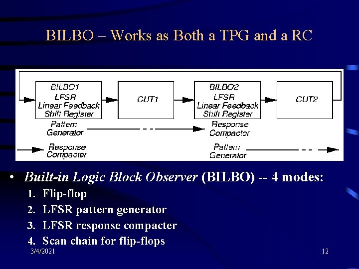 BILBO – Works as Both a TPG and a RC • Built-in Logic Block