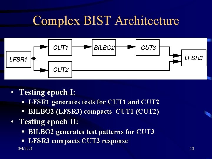 Complex BIST Architecture • Testing epoch I: § LFSR 1 generates tests for CUT