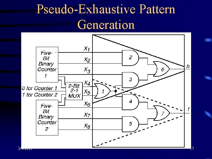 Pseudo-Exhaustive Pattern Generation 3/4/2021 17 