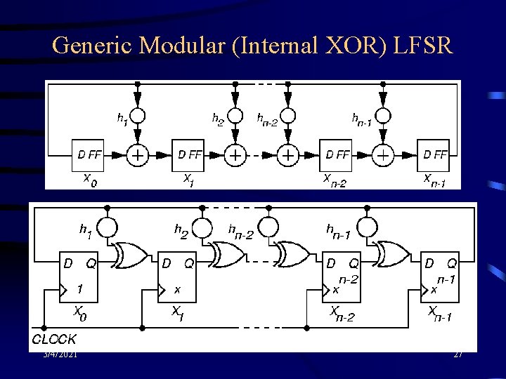Generic Modular (Internal XOR) LFSR 3/4/2021 27 