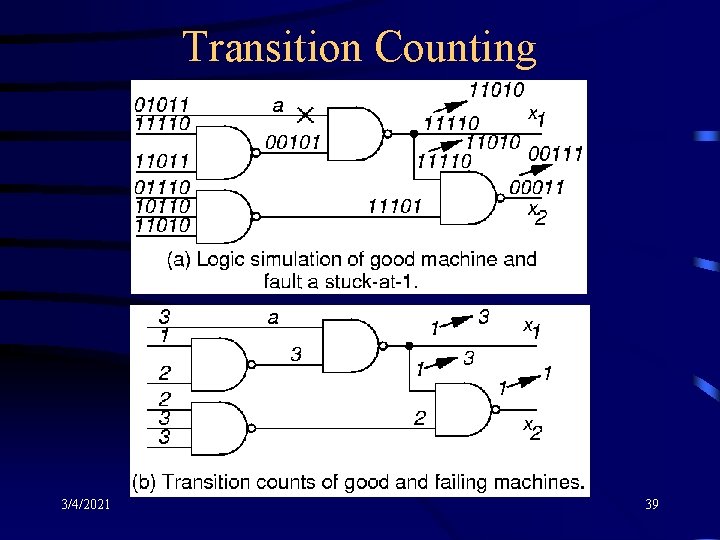 Transition Counting 3/4/2021 39 