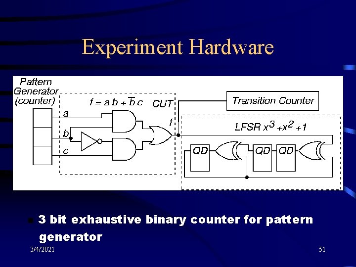 Experiment Hardware n 3 bit exhaustive binary counter for pattern generator 3/4/2021 51 