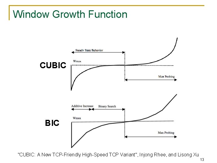 Window Growth Function CUBIC "CUBIC: A New TCP-Friendly High-Speed TCP Variant", Injong Rhee, and