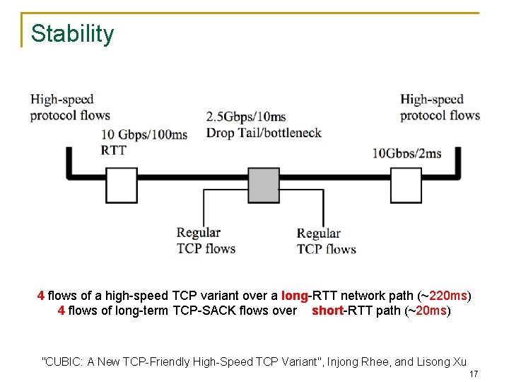Stability 4 flows of a high-speed TCP variant over a long-RTT network path (~220