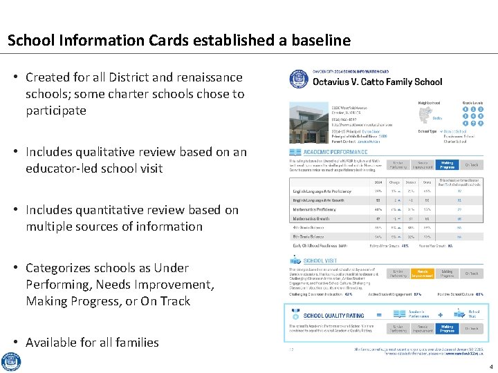 School Information Cards established a baseline • Created for all District and renaissance schools;