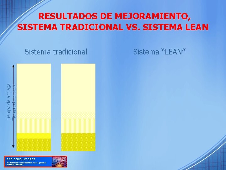 RESULTADOS DE MEJORAMIENTO, SISTEMA TRADICIONAL VS. SISTEMA LEAN Tiempo de entrega Sistema tradicional RCR