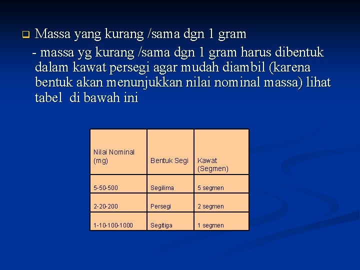 q Massa yang kurang /sama dgn 1 gram - massa yg kurang /sama dgn