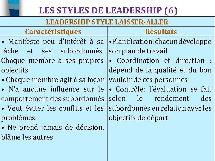 LES STYLES DE LEADERSHIP (6) LEADERSHIP STYLE LAISSER-ALLER Caractéristiques Résultats • Manifeste peu d’intérêt