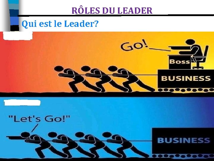 RÔLES DU LEADER Qui est le Leader? 