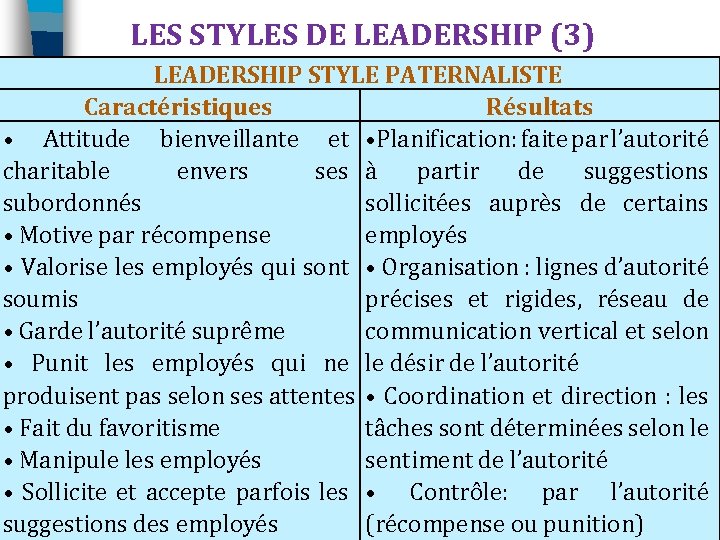 LES STYLES DE LEADERSHIP (3) LEADERSHIP STYLE PATERNALISTE Caractéristiques Résultats • Attitude bienveillante et