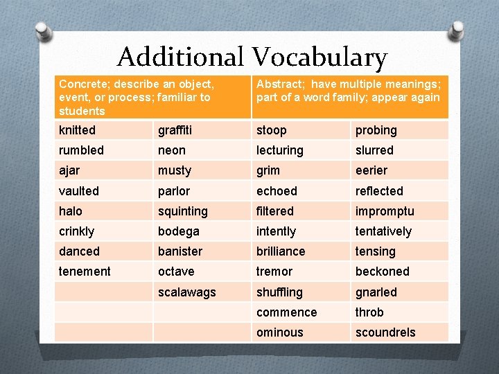 Additional Vocabulary Concrete; describe an object, event, or process; familiar to students Abstract; have