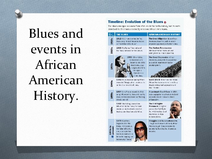 Blues and events in African American History. 