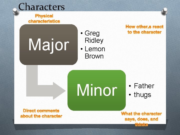 Characters Major • Greg Ridley • Lemon Brown Minor • Father • thugs 