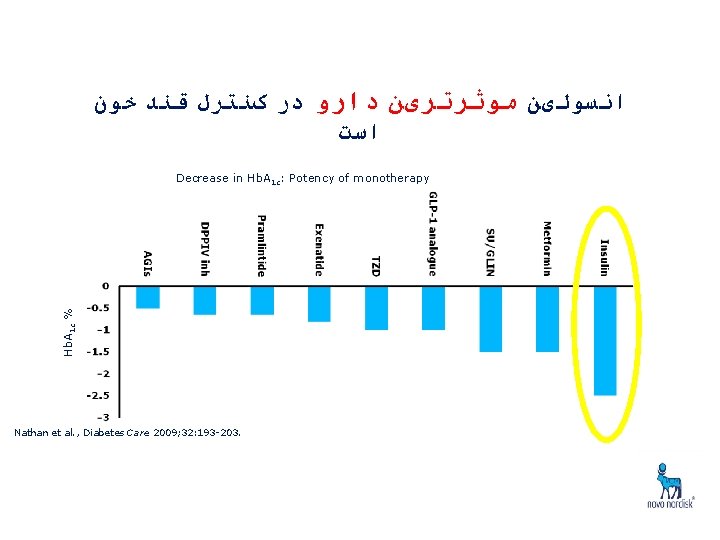  ﺍﻧﺴﻮﻟیﻦ ﻣﻮﺛﺮﺗﺮیﻦ ﺩﺍﺭﻭ ﺩﺭ کﻨﺘﺮﻝ ﻗﻨﺪ ﺧﻮﻥ ﺍﺳﺖ Hb. A 1 c %