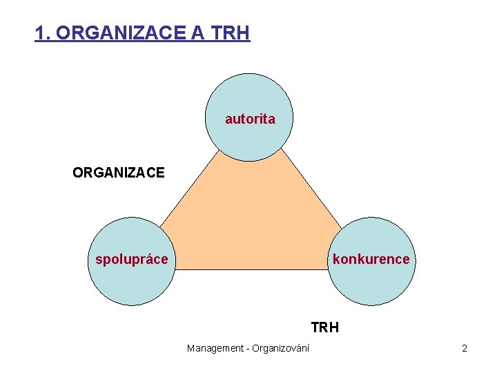 1. ORGANIZACE A TRH autorita ORGANIZACE spolupráce konkurence TRH Management - Organizování 2 