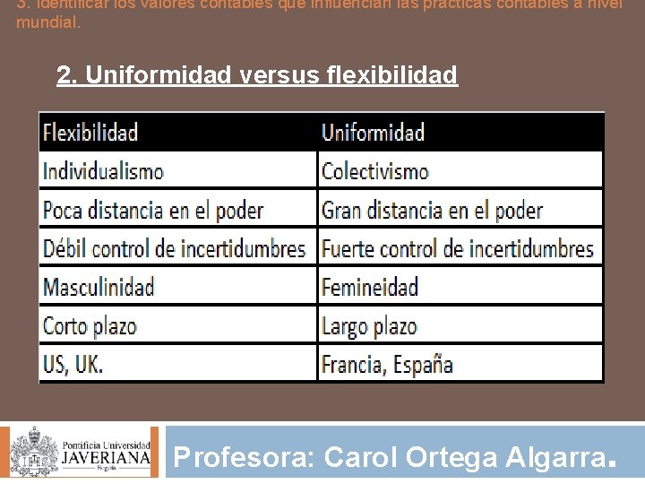 3. Identificar los valores contables que influencian las prácticas contables a nivel mundial. 2.