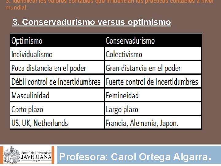 3. Identificar los valores contables que influencian las prácticas contables a nivel mundial. 3.