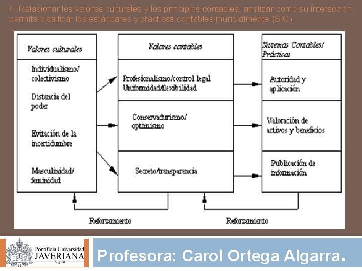 4. Relacionar los valores culturales y los principios contables, analizar como su interacción permite