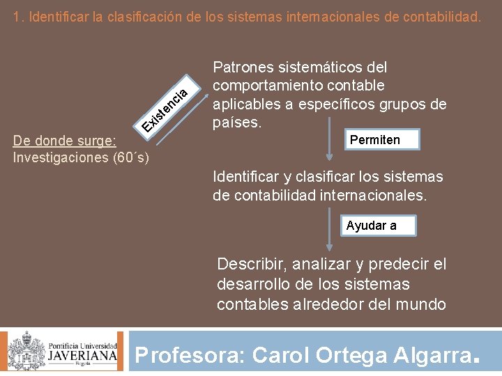 1. Identificar la clasificación de los sistemas internacionales de contabilidad. te i c n