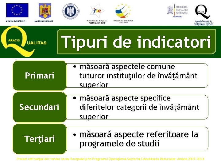 Tipuri de indicatori Primari Secundari Terţiari • măsoară aspectele comune tuturor instituţiilor de învăţământ