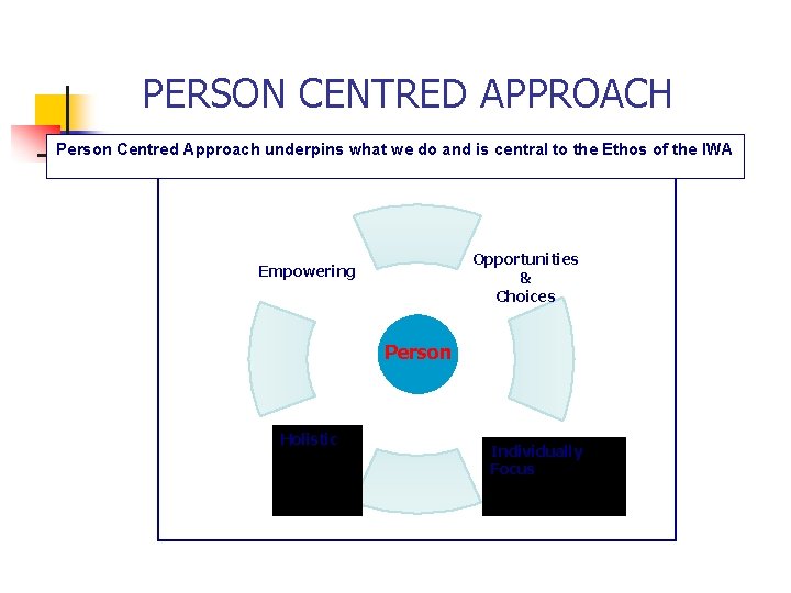 PERSON CENTRED APPROACH Person Centred Approach underpins what we do and is central to