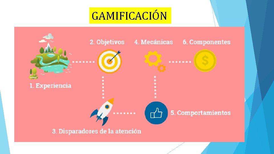 GAMIFICACIÓN 