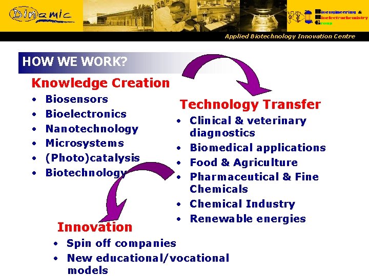 Applied Biotechnology Innovation Centre HOW WE WORK? Knowledge Creation • • • Biosensors Bioelectronics