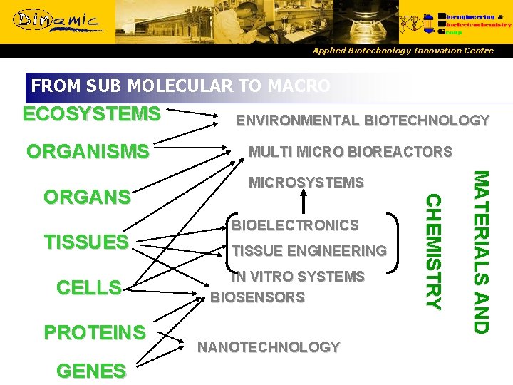 Applied Biotechnology Innovation Centre FROM SUB MOLECULAR TO MACRO ECOSYSTEMS ORGANISMS CELLS PROTEINS GENES