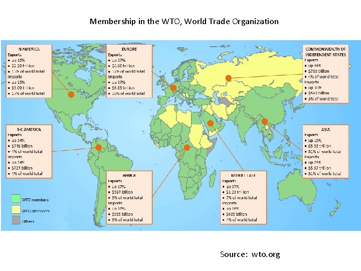 Membership in the WTO, World Trade Organization Source: wto. org 