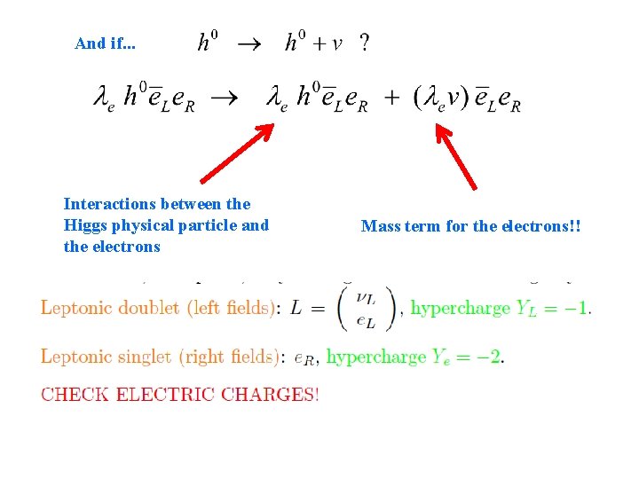 And if. . . Interactions between the Higgs physical particle and the electrons Mass