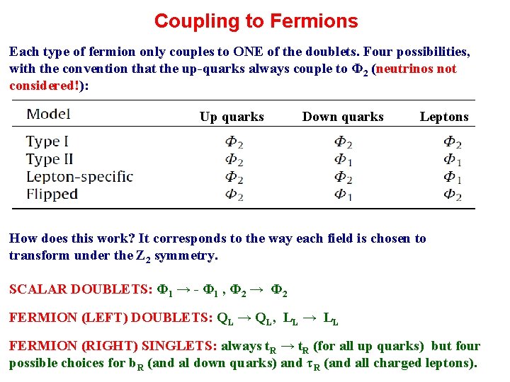 Coupling to Fermions Each type of fermion only couples to ONE of the doublets.