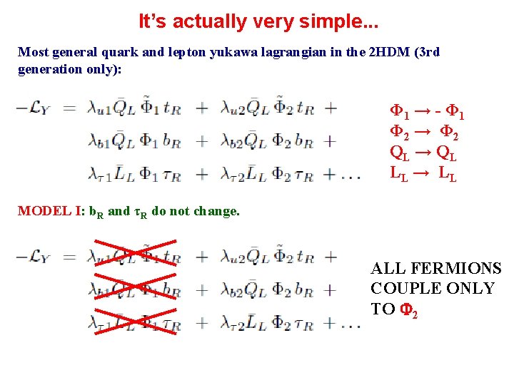 It’s actually very simple. . . Most general quark and lepton yukawa lagrangian in
