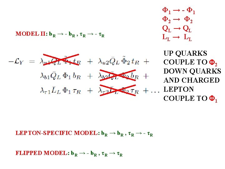 MODEL II: b. R → - b. R , τR → - τR Φ