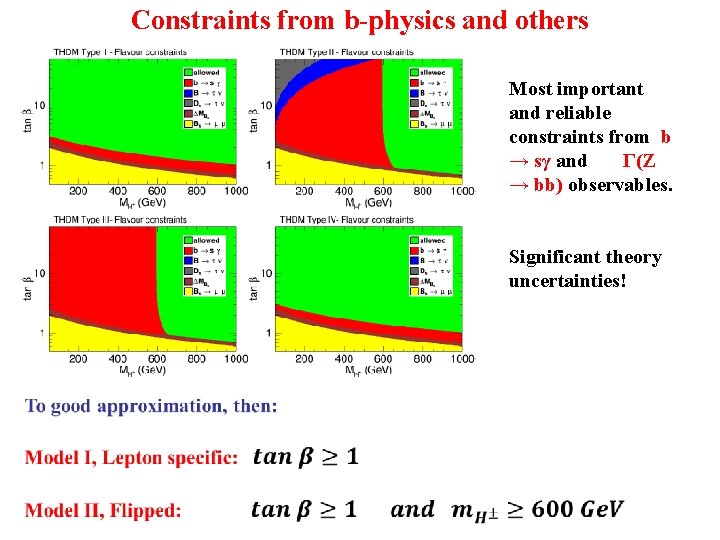 Constraints from b-physics and others Most important and reliable constraints from b → sγ
