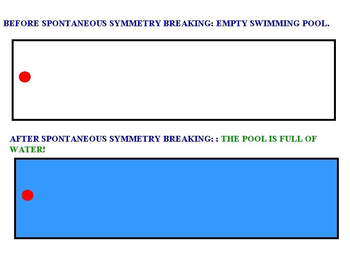BEFORE SPONTANEOUS SYMMETRY BREAKING: EMPTY SWIMMING POOL. AFTER SPONTANEOUS SYMMETRY BREAKING: : THE POOL
