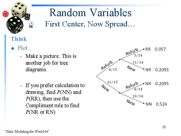 Random Variables First Center, Now Spread… Think u Plot – Make a picture. This