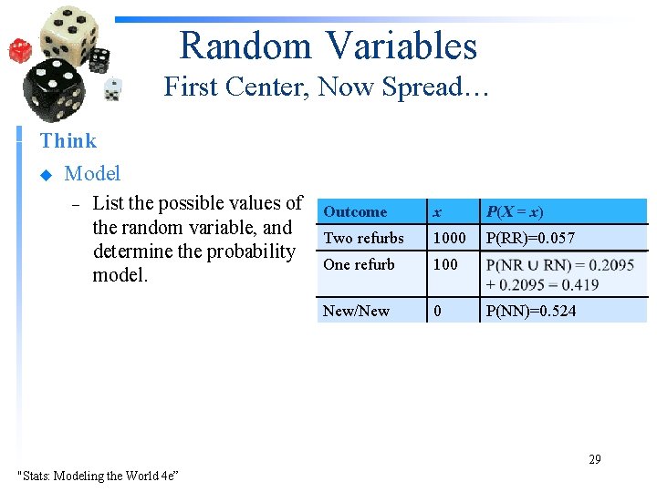 Random Variables First Center, Now Spread… Think u Model – List the possible values