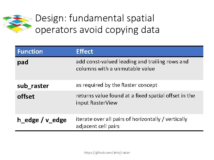 Design: fundamental spatial operators avoid copying data Function pad Effect sub_raster offset as required