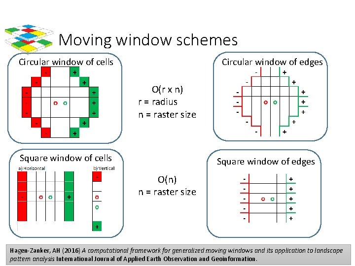Moving window schemes Circular window of edges Circular window of cells O(r x n)