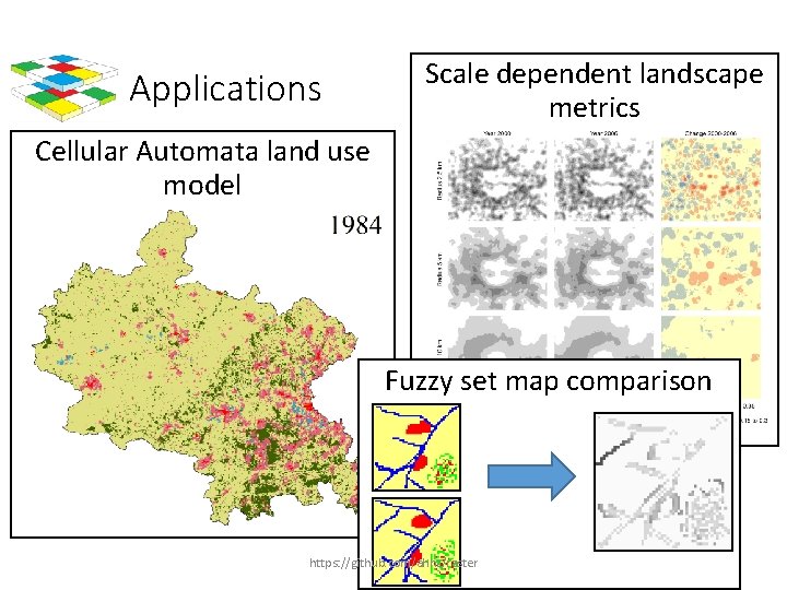 Applications Scale dependent landscape metrics Cellular Automata land use model Fuzzy set map comparison