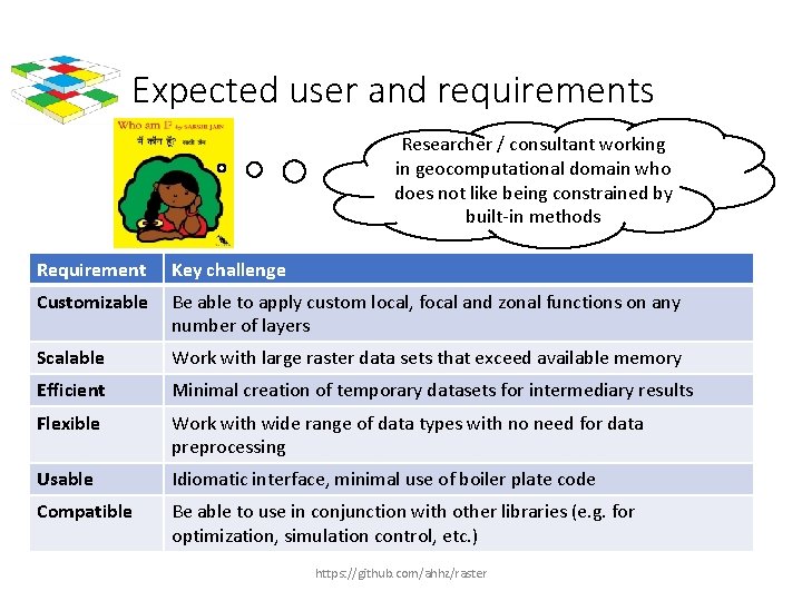 Expected user and requirements Researcher / consultant working in geocomputational domain who does not