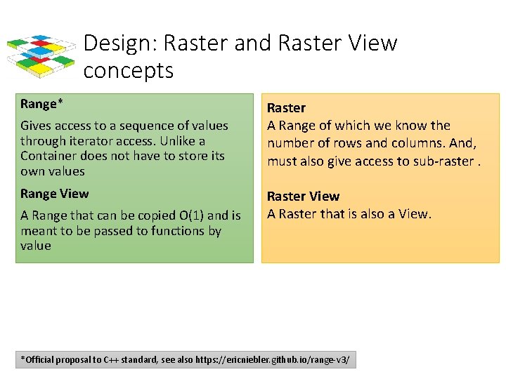 Design: Raster and Raster View concepts Range* Gives access to a sequence of values