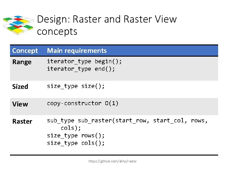 Design: Raster and Raster View concepts Concept Range Main requirements Sized size_type size(); View