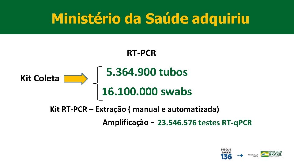 INSUMOS Ministério da Saúde adquiriu RT-PCR Kit Coleta 5. 364. 900 tubos 16. 100.