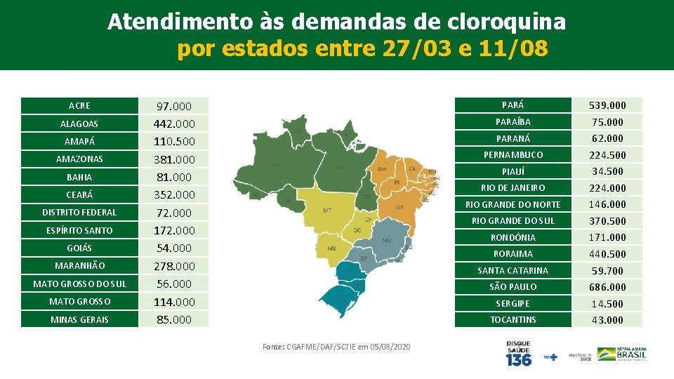 Atendimento às demandas de cloroquina por estados entre 27/03 e 11/08 ACRE ALAGOAS AMAPÁ