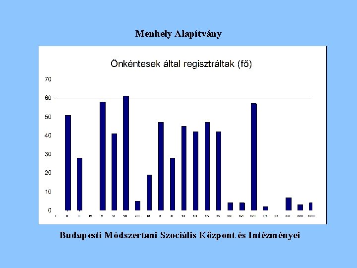 Menhely Alapítvány Budapesti Módszertani Szociális Központ és Intézményei Menhely Alapítvány Budapesti Módszertani Szociális Központ és Intézményei