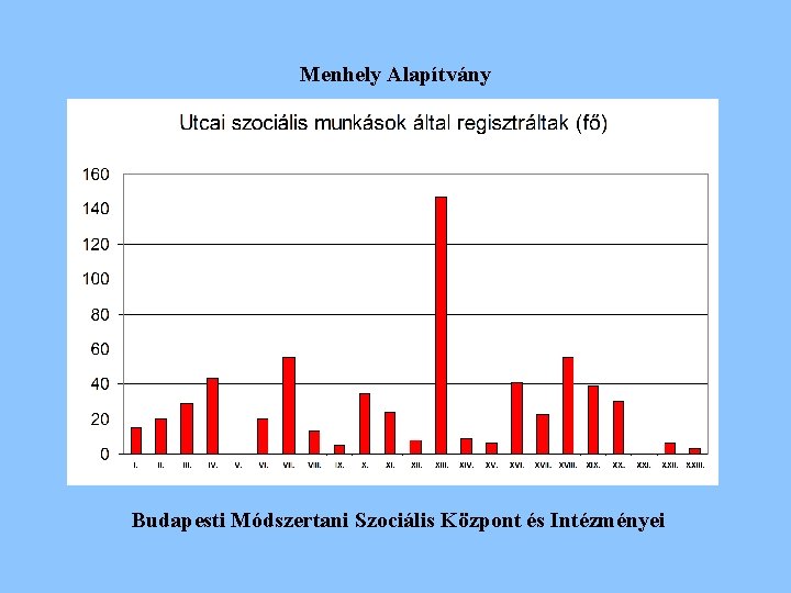 Menhely Alapítvány Budapesti Módszertani Szociális Központ és Intézményei Menhely Alapítvány Budapesti Módszertani Szociális Központ és Intézményei