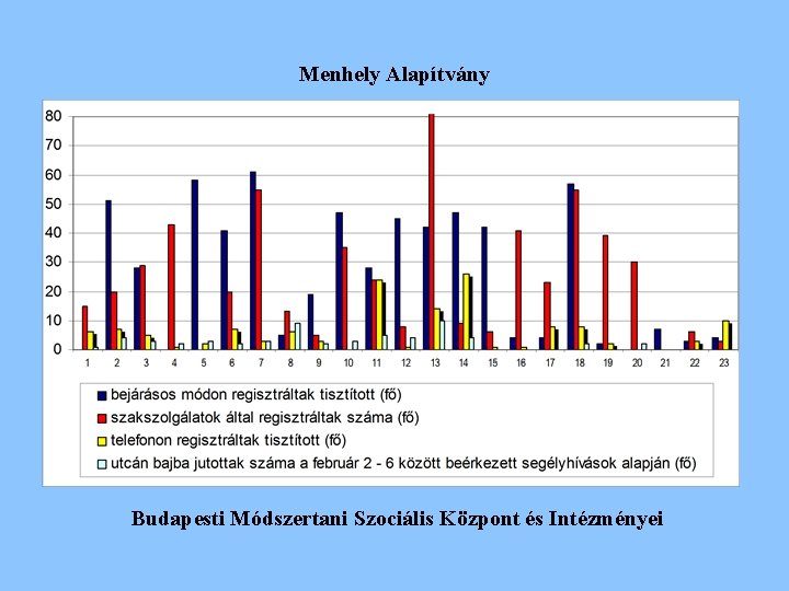 Menhely Alapítvány Budapesti Módszertani Szociális Központ és Intézményei Menhely Alapítvány Budapesti Módszertani Szociális Központ és Intézményei